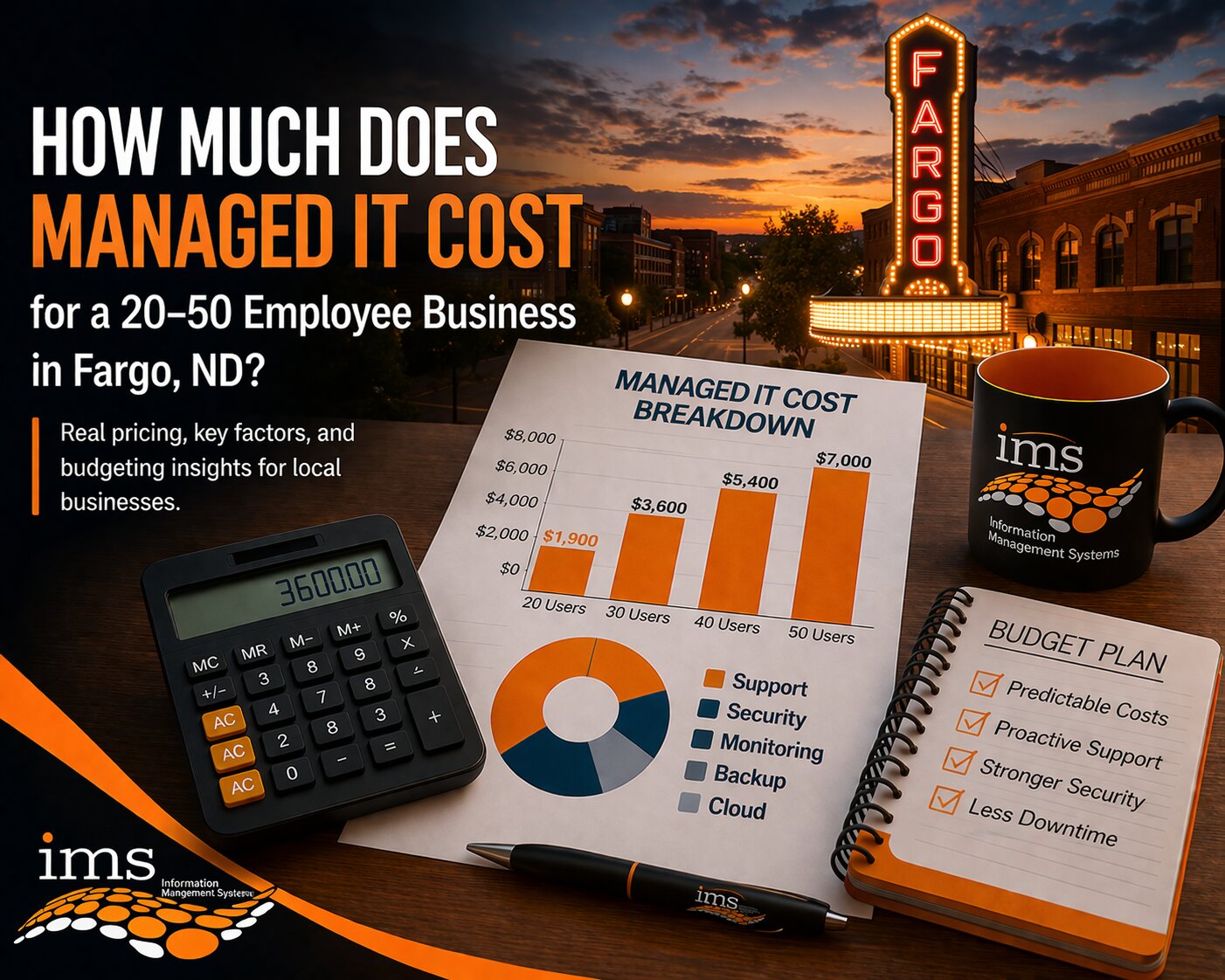 How Much Does Managed IT Cost for a 20–50 Employee Business in Fargo, ND?